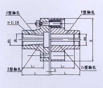 TL型、TLL帶制動(dòng)輪型彈性套柱銷聯(lián)軸器系列